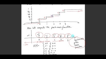 Cumulative Distribution Function