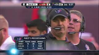 Bengals @Texans Week 12 2014 Highlights