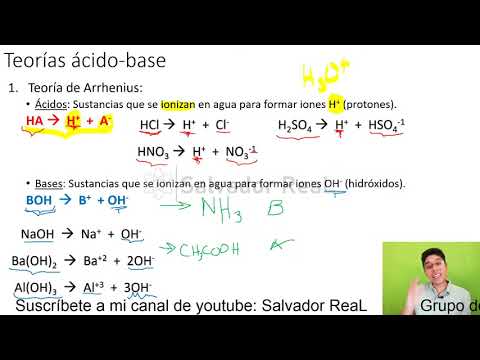 Química Clase 7 TEORÍAS ÁCIDO-BASE, pH y pOH, constante de ionización del agua