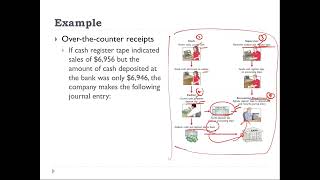 Ch7 Fraud, Internal Control, and Cash