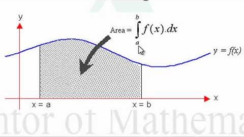 Glossary-Area Under a Curve