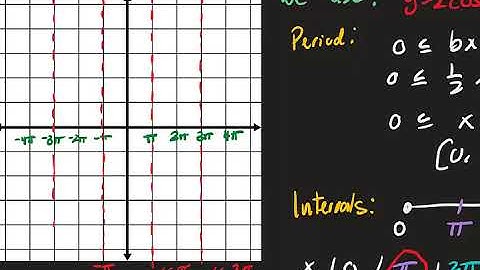 4.4 Graphs of Secant and Cosecant Functions (1114)