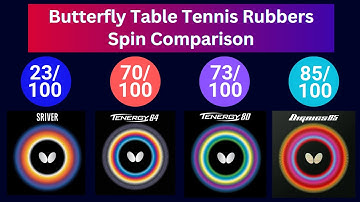 Butterfly Table Tennis Rubbers: Spin Comparison