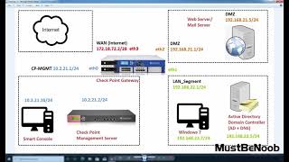 LAB:17 Configure Security Zone Based Policy in Check Point Firewall R81