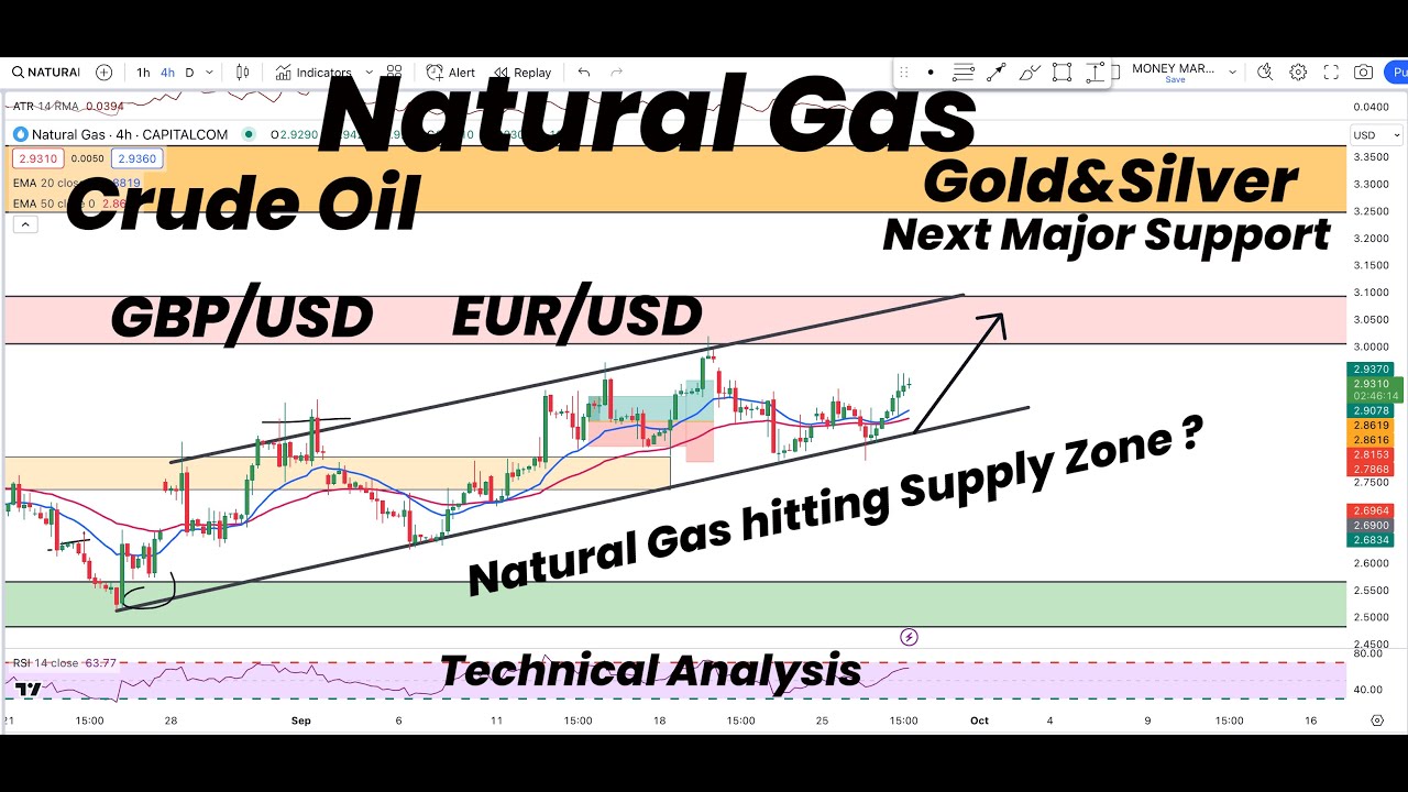 Natural Gas hitting Supply Zone|Gold&Silver Next Major Support|Crude ...