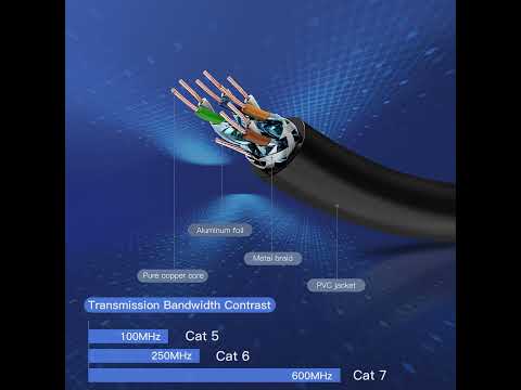Ethernet-кабель Vention Cat.7 SFTP 10 Гбіт/с RJ45 10 м чорний, видео 1