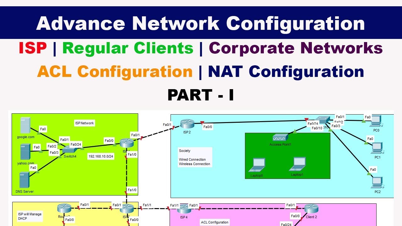 Advance Network Configuration ISP Corporate Networks ACL NAT