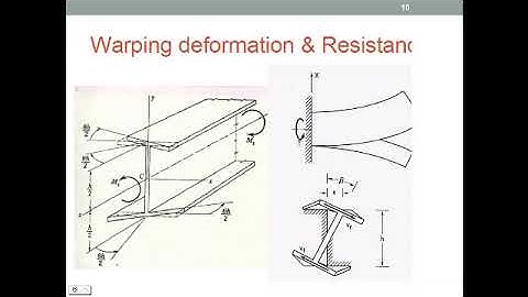 FLEXURAL-TORSIONAL BUCKLING (AISC)