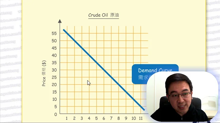 Herman Yeung - DSE Econ Market & Price 市場與價格 C2 - Demand 需求 - 天天要聞