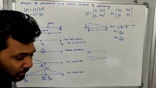 Lecture 36| module 4| AIS| 21 dec 2020