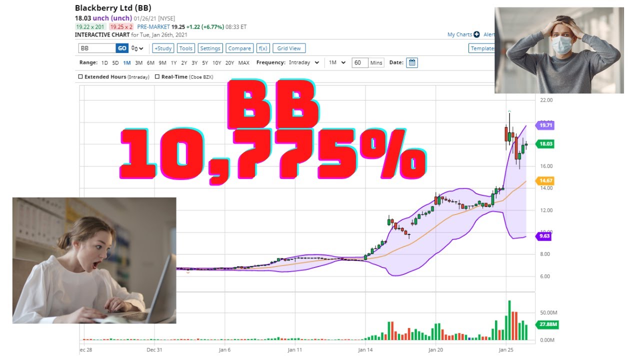 BLACKBERRY, BB stock (options) up an amazing 10,775% !!!