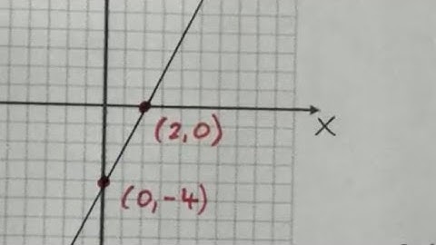 Graph the Equation: 4x - 2y = 8  Use X and Y Intercepts