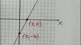 Graph the Equation: 4x - 2y = 8 Use X and Y Intercepts
