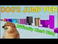 Dogs jump per difficulty chart obby all stages 137