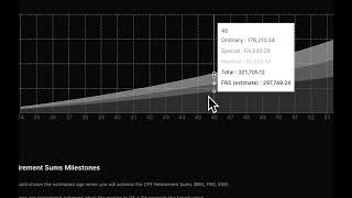 Cpf Forecast Calculator  Introduction U0026 Basics