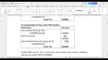 ITR Assessment of Companies 5 Marks Question Solution. B.com 6th Sem RCU NEP.