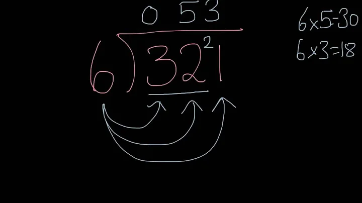 Short Division with Decimal Remainders