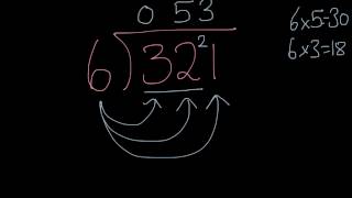 Short Division with Decimal Remainders