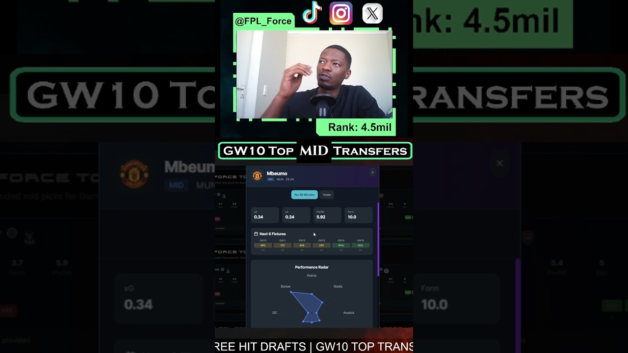 FPL GW10 Top MID Transfers⚡| Best GW10 Midfielder Picks | Fantasy Premier League Tips 2025/26