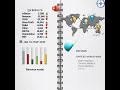 How to Present Quarterly Results Like a CEO (PowerPoint Tutorial)