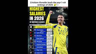 Highest Paid Footballers 💰🔥 | 2026 Salary Rankings | Ronaldo Leads!