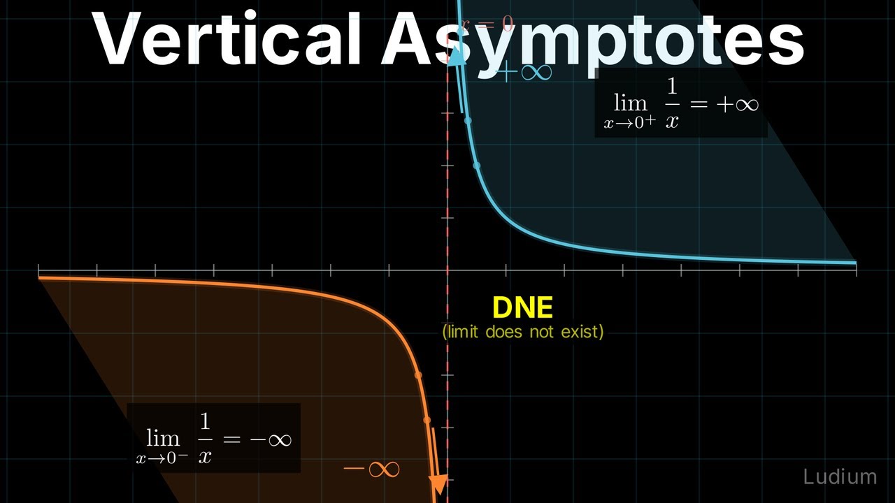 Calculus 1 — 5.5: One-Sided Limits and Vertical Asymptotes