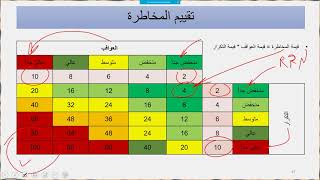 تحديد وتقييم المخاطر