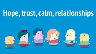 What are Restorative Practices?
