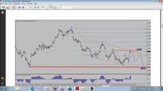 ندوة السوق هذا الاسبوع 19-23 مارس 2012 