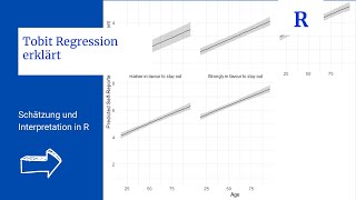 Limitierte Abhängige Variable - Tobit Regression in R