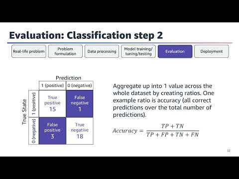 Deep Learning to Text and Image Data - Module 1, Lesson 0: Intro to Deep Learning on Text and Images