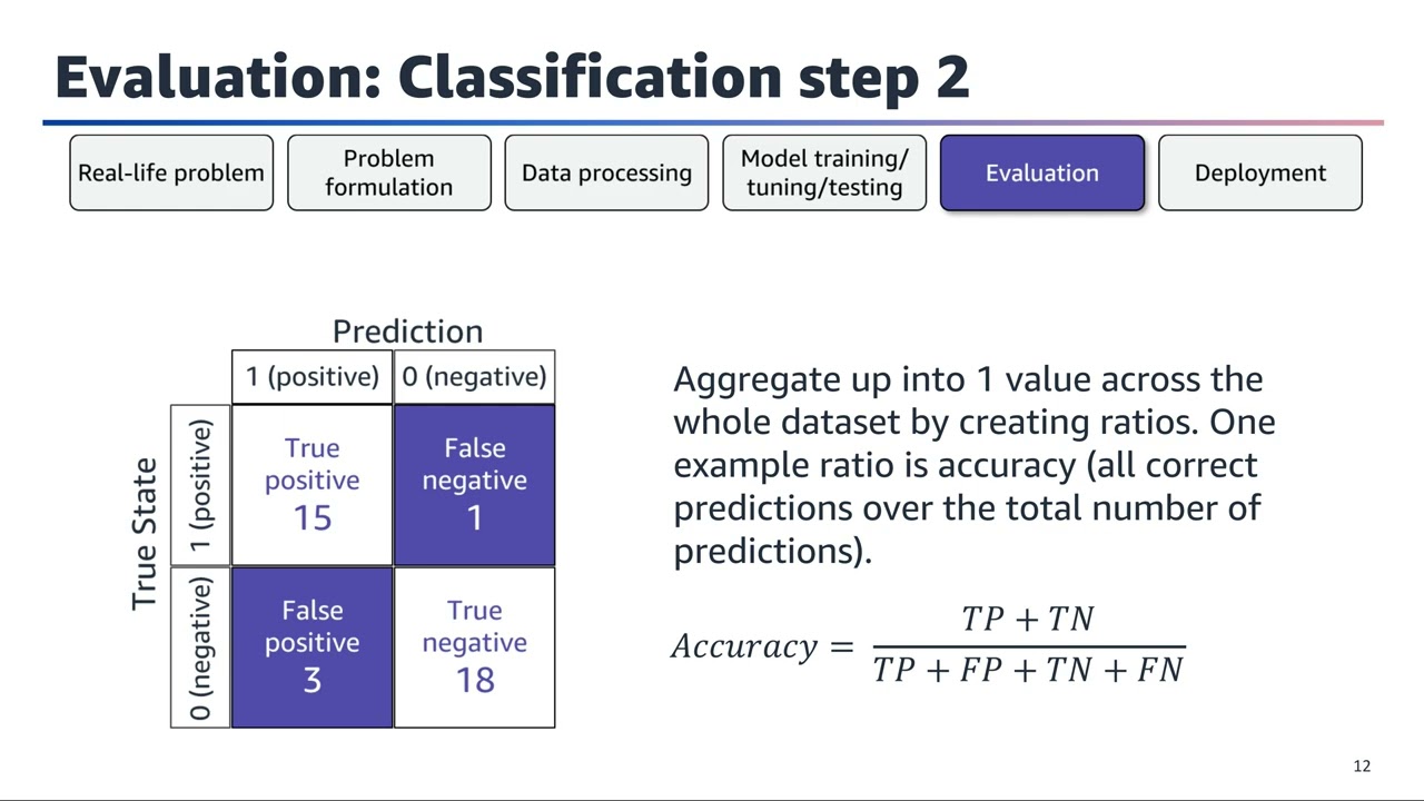 Deep Learning to Text and Image Data - Module 1, Lesson 0: Intro to Deep Learning on Text and Images