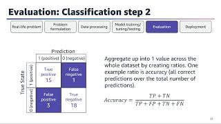 Deep Learning to Text and Image Data - Module 1, Lesson 0: Intro to Deep Learning on Text and Images