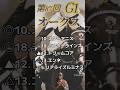 第87回 オークス 予想 (競馬、Tiktok、OTOKONOKO)