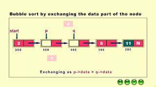 Bubble Sort of Linked List by exchanging data part of the node