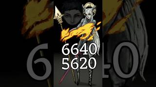 Combustion Is OP - Fear & Hunger Termina