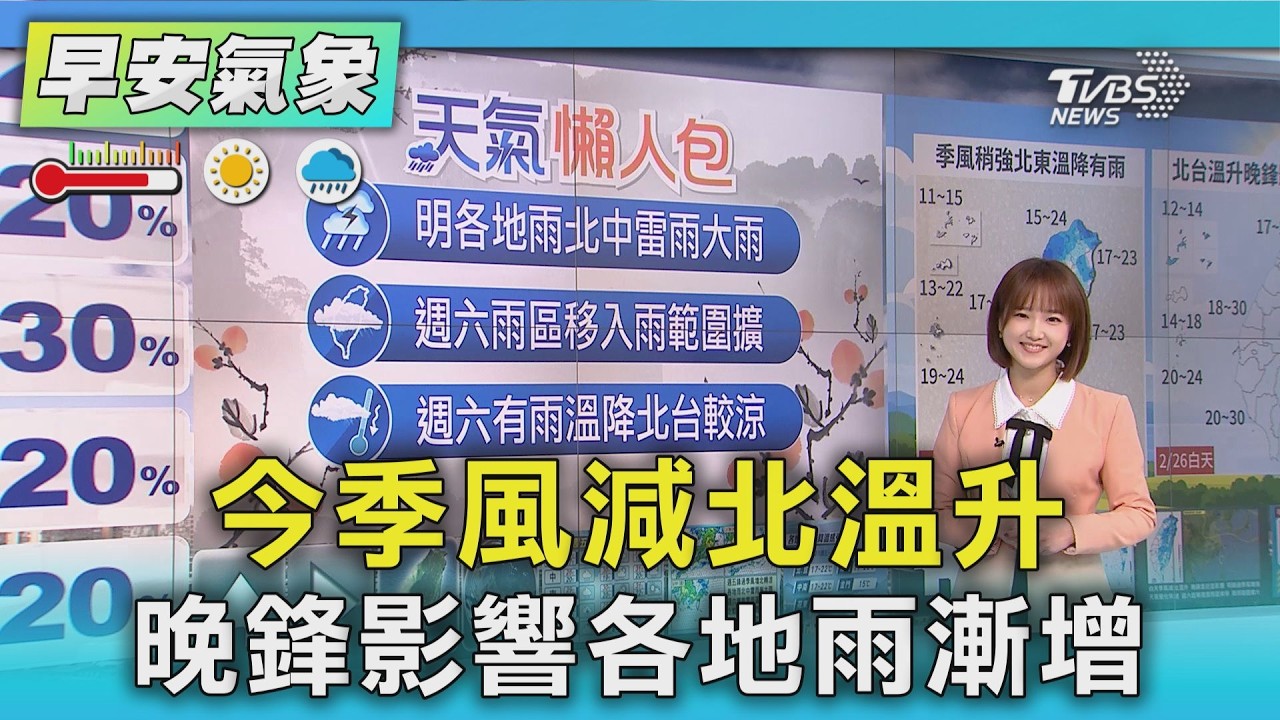天氣/ 今季風減北溫升 晚鋒影響各地雨漸增｜氣象主播 曹佼人｜早安氣象｜TVBS新聞 20260226 @TVBSNEWS02