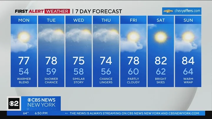 First Alert Forecast: CBS2 6/4/23 Evening Weather