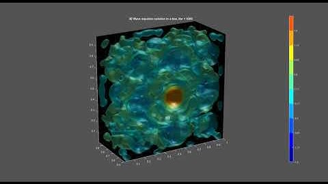 3D Wave equation numerical solution in a box with reflective walls