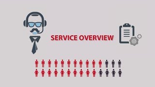 Denave | Sales Enablement | Problem We Solve