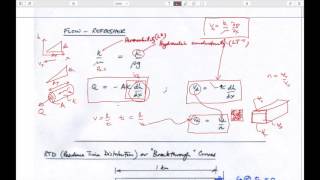 2:1 Multiphase Flow - Definitions, interfacial tension, capillary behavior