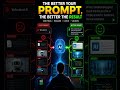 What is Prompt Engineering? The Secret to Better AI Results 🚀