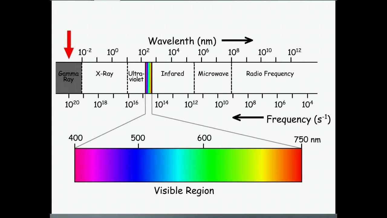 light spectrum