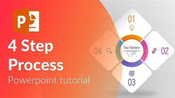 Animated Process slide. Powerpoint Tricks.