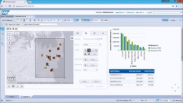 Business Objects Webi   Routing and Drivetime with MI