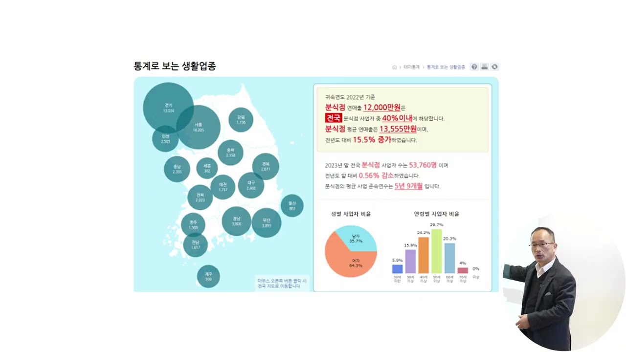 2-1. 빅데이터 살펴보기 (빅데이터를 활용한 업종 선정 방법)