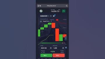 Super Trend Indicator Strategy: Simple Signals for Fast Binary Profits #binaryoptions #trading