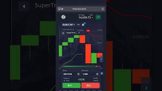 Super Trend Indicator Strategy Simple Signals For Fast Binary Profits