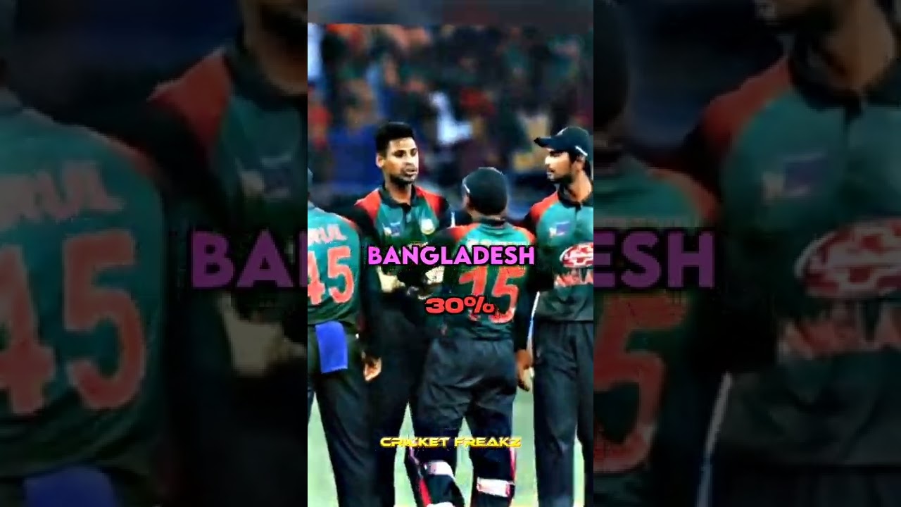 Chances of Winning Asia Cup 2022🤯