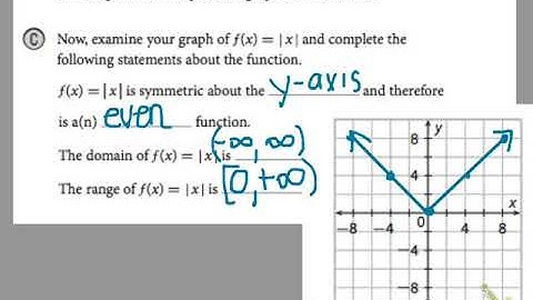 Algebra 2 Module 2:1 "Absolute Value Function Graphs"